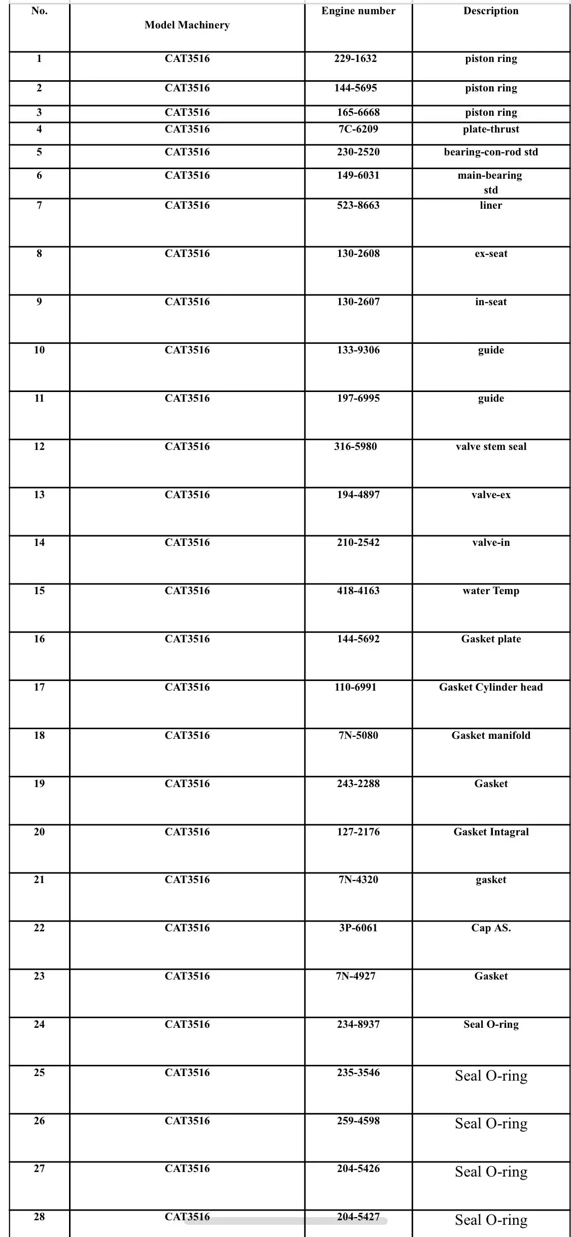 Construction machinery parts for caterpillar Cat 1272176 -O-ring (Gasket) Caterpillar 127-2176