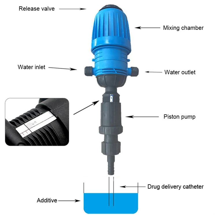 Non-power Water Proportional veterinary Farming Dosing Device Chemical Dosing Machine Proportional Dosing