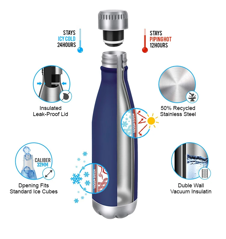 Insulated Water Bottles Stainless Steel Vacuum Hot Water Bottle With Custom Logo For Gym Sport Water Bottles