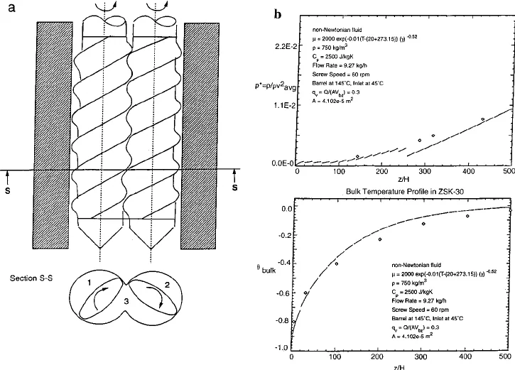 soya chunks / corn snacks making