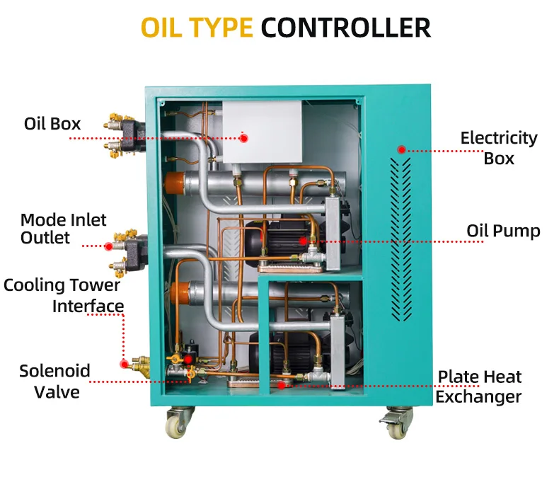Pengqiang ZiLi 6KW 2 In 1 Dual Oil Type Mold Temperature Controller Factory Directly Sell CE Standard  PQ-ZL06DO