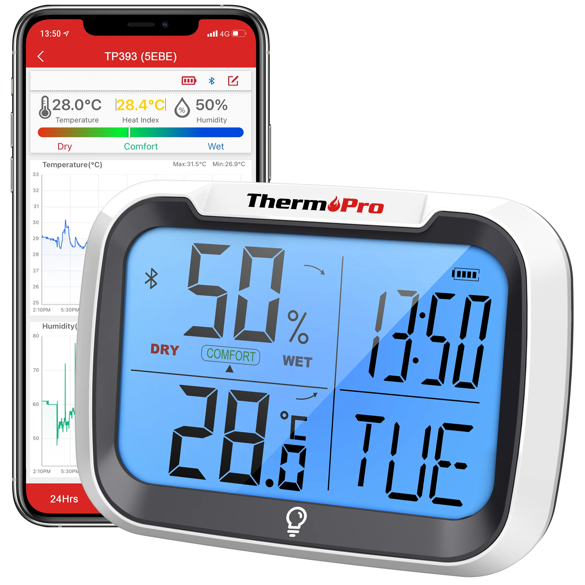 Комнатный гигрометр ThermoPro TP393 термометр для дома диапазон до 260 футов через приложение