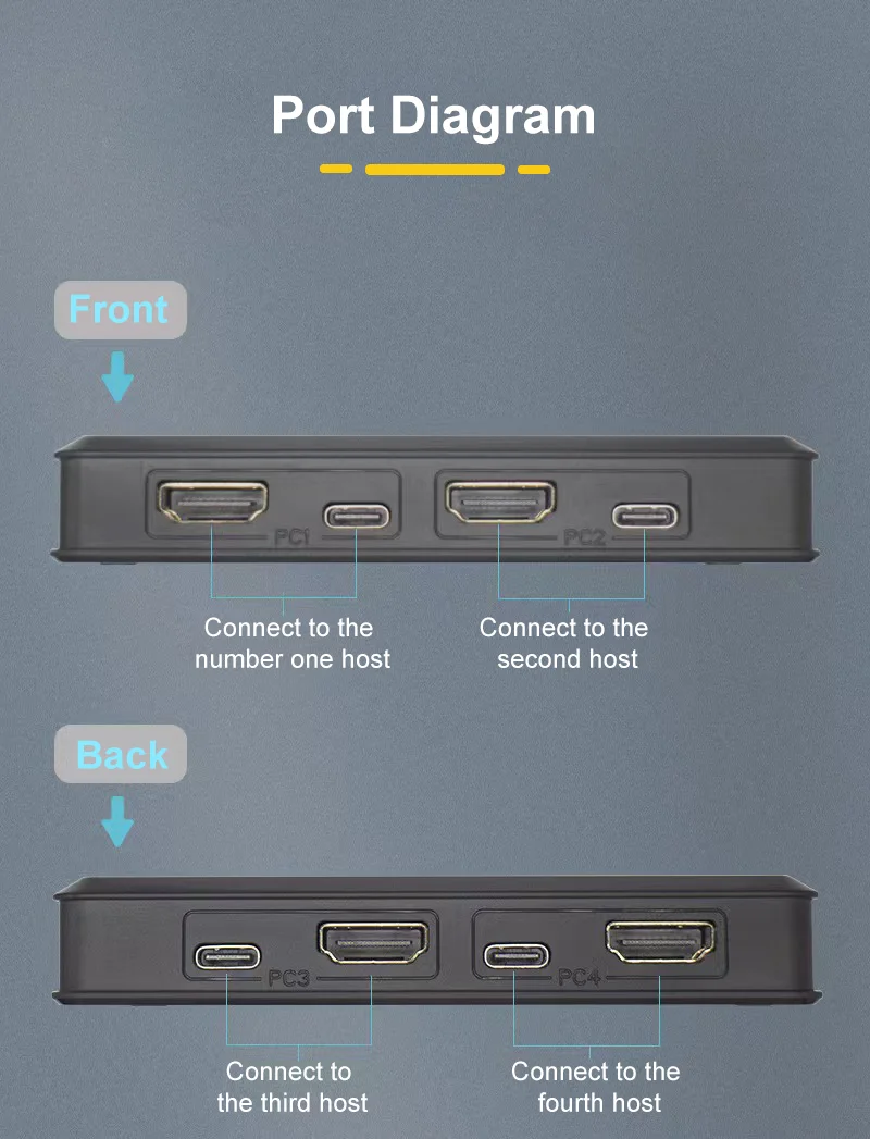 Kvm-переключатель с 4 портами 2x1 3x1 4x1 Usb Hdmi 4k V2.0 HDMI Kvm-переключатели поддержка монитора мыши