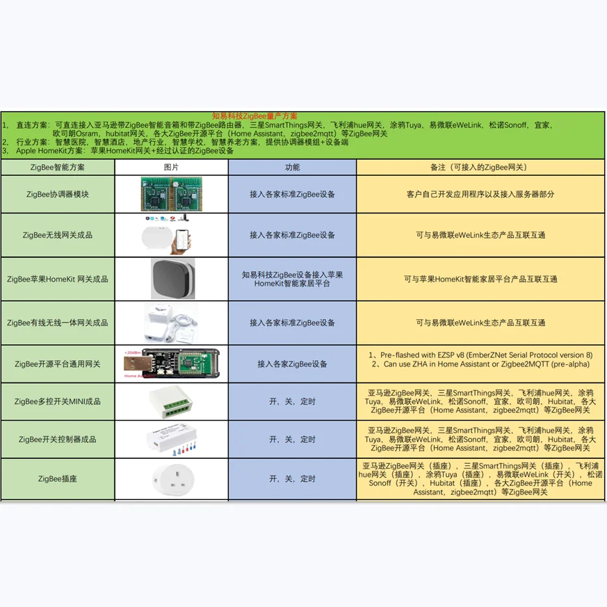 ZigBee 3.0 20dBm RF Signal Repeater Router Booster Extender,Work with Echo Plus, SmartThings Hub,Tuya, eWeLink, Hue, zigbee2mqtt