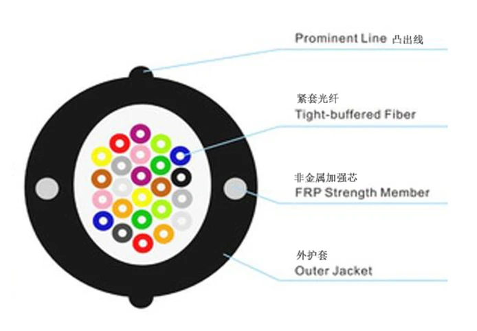 Indoor outdoor Pull out Distribution FTTx Fiber Optic Cable GJPFXJH