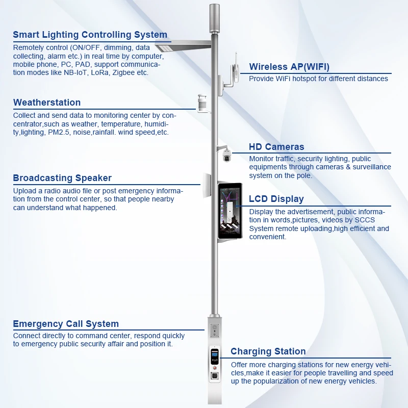 Gebosun Factory Direct Supplier Smart Light Pole LCD Display Wifi HD Cameras For Landscape Beautification