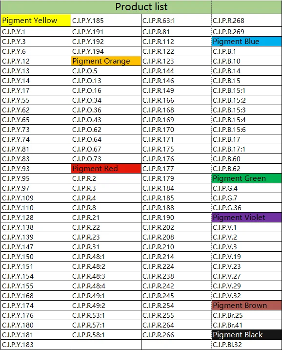 Factory Supply Solvent Orange 105 Disperse Orange 25 CAS 31482-56-1