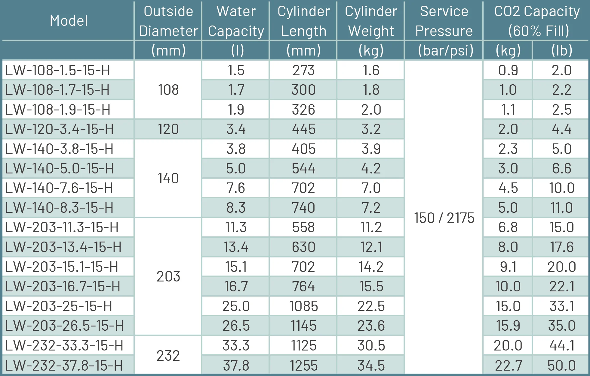 Alsafe Manufacturers carbon dioxide seamless cylinder Co2 industrial gas cylinders Bottle