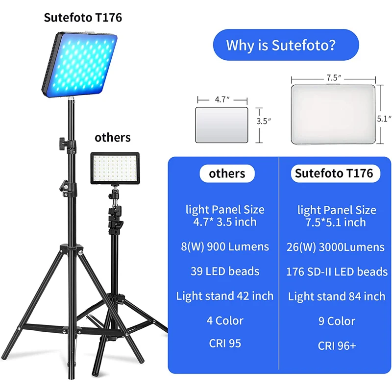 Sutefoto T176 3200-5500K 26W USB LED Video Studio Panel Light Kit photographic lighting for Photo/Video Shooting