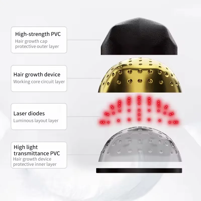 Low-level Laser Light Therapy Cap Hair Loss Regrowth System Machine Treatment Laser Hair Growth Helmet