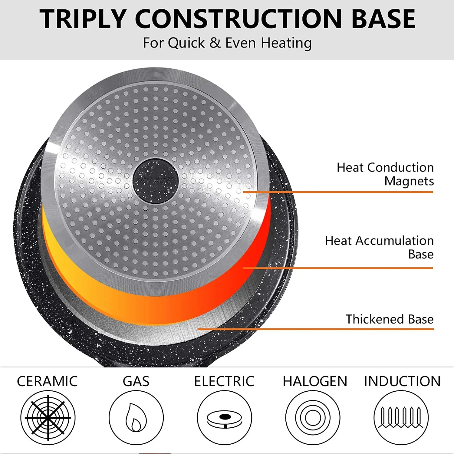Crepe Pancake Pan Non Stick Skillet Grill Pan Griddle with Round Inductive Flat