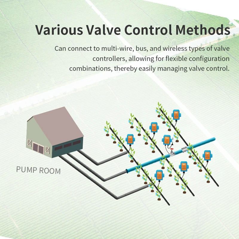 High Quality fertigation system Open field Farm Drip Irrigation Automatic Systems