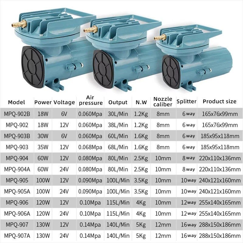 Wholesale Resun MPQ series 12v durable large displacement long life Solar energy stable Aquarium  AC DC oxygen pump air pump