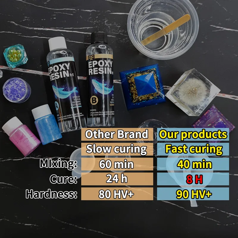 Factory customization  Table Top & Bar Top Casting Resin  500ml Bubbles Free Epoxy Resin for house decoration