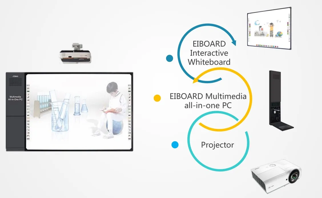 Eiboard new product Multimedia All-in-one pc best smart boards for Kids