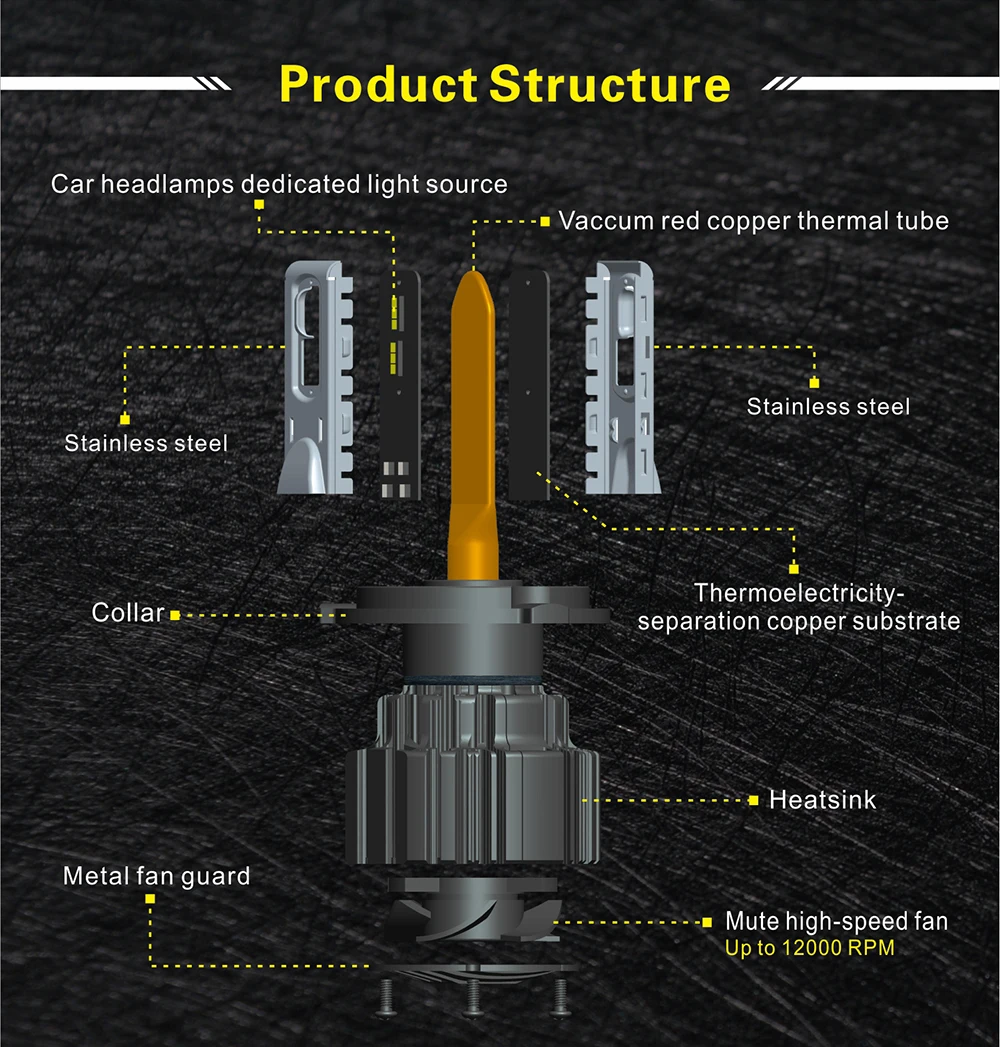 WOW Brightest P9 13600lm 100W led h7 6000k d3s led head lights conversion bi led projector lens for cars and trucks 12000 lumen