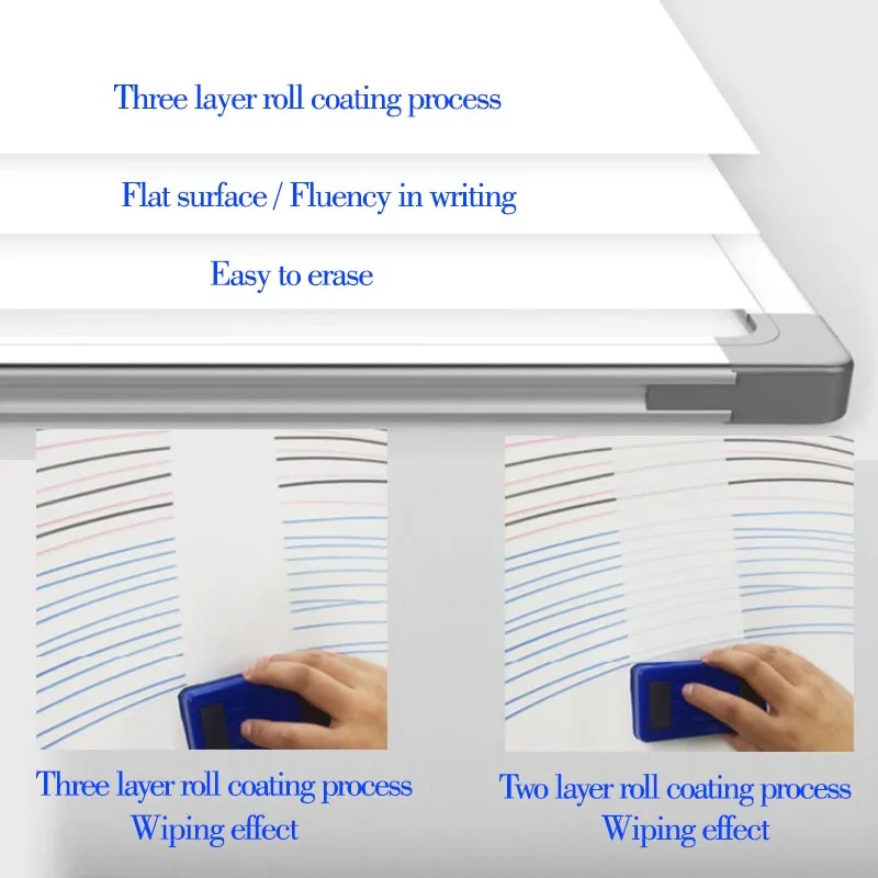 Wholesale Custom Hanging Wall Mount Classroom Aluminium Frame Dry Erase Magnetic Whiteboard White Board For School