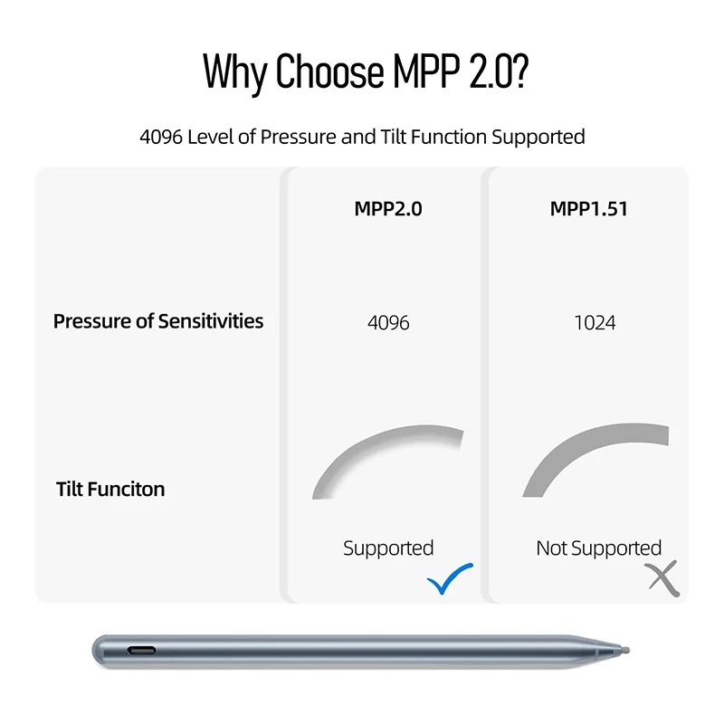 Tilt Function MPP2.0 4096 Level Pressure Magnetic Active Touch Screen Stylus Pen with Palm Rejection for Microsoft Surface