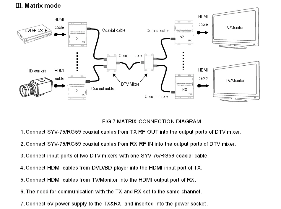 Hdmi to dvb-t converter HDMI to RF / COAX Modulator for DVB-T Support Full HD 1080P/60Hz