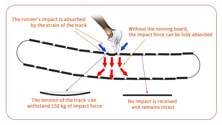 treadmill machine home curved treadmill with running size 40*130cm free speed  sports cardio training