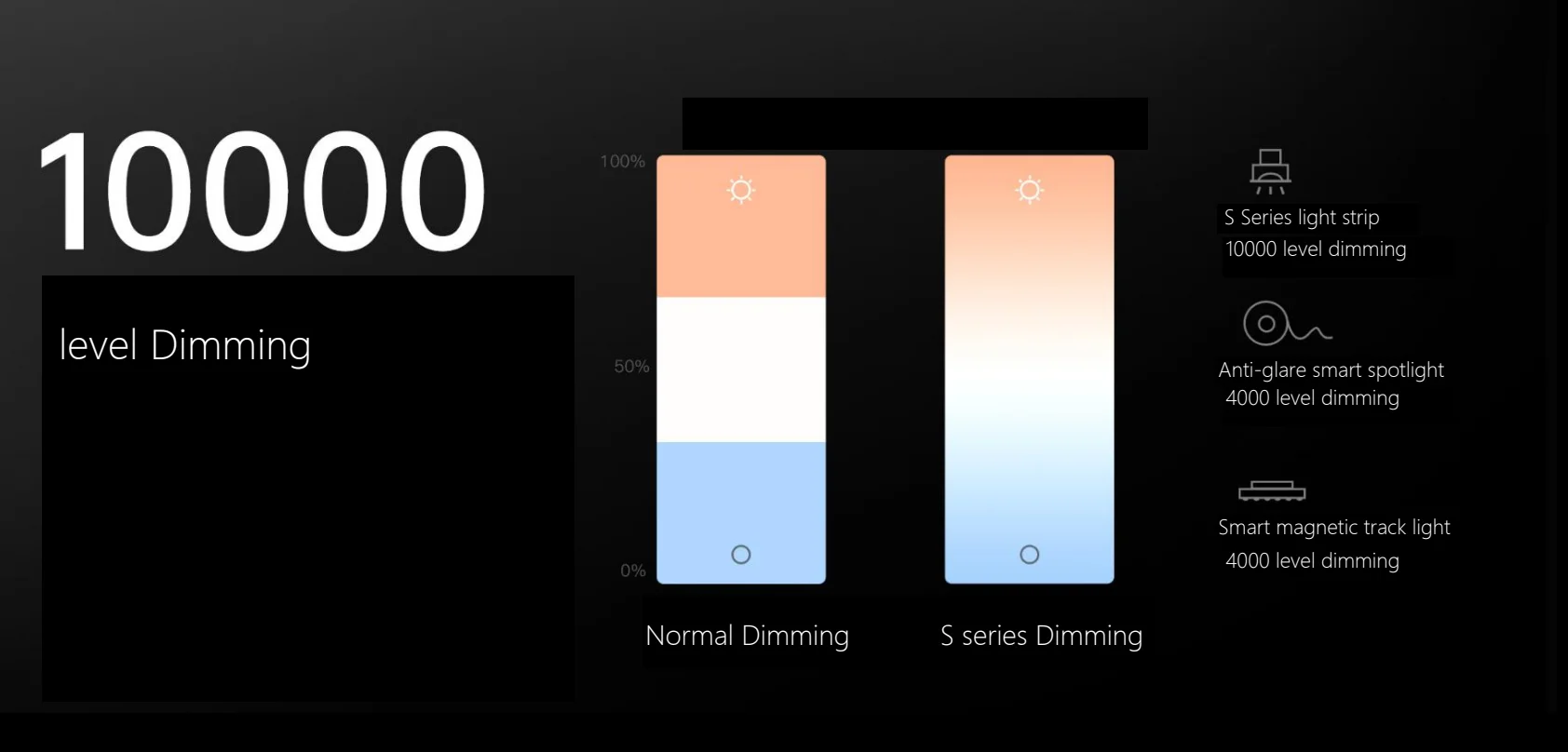 ORVIBO Zigbee Smart magnetic track spotlight 8W