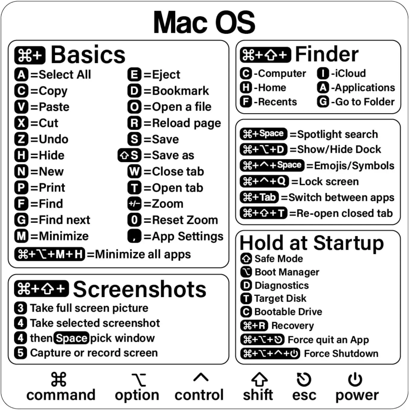 Wholesale Durable Vinyl  Adhesive for  Laptop or Desktop Computer Cheat Sheet Reference Guide Keyboard Shortcut Sticker
