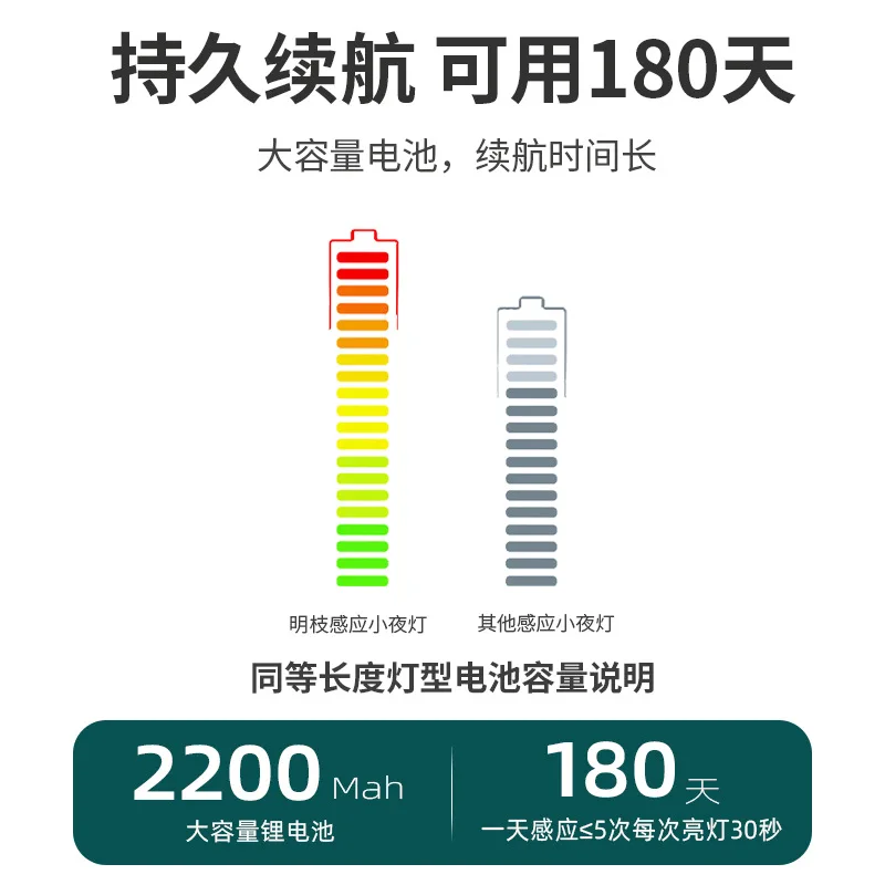 High Efficiency electronic intelligent induction wardrobe cabinet light strip battery human body