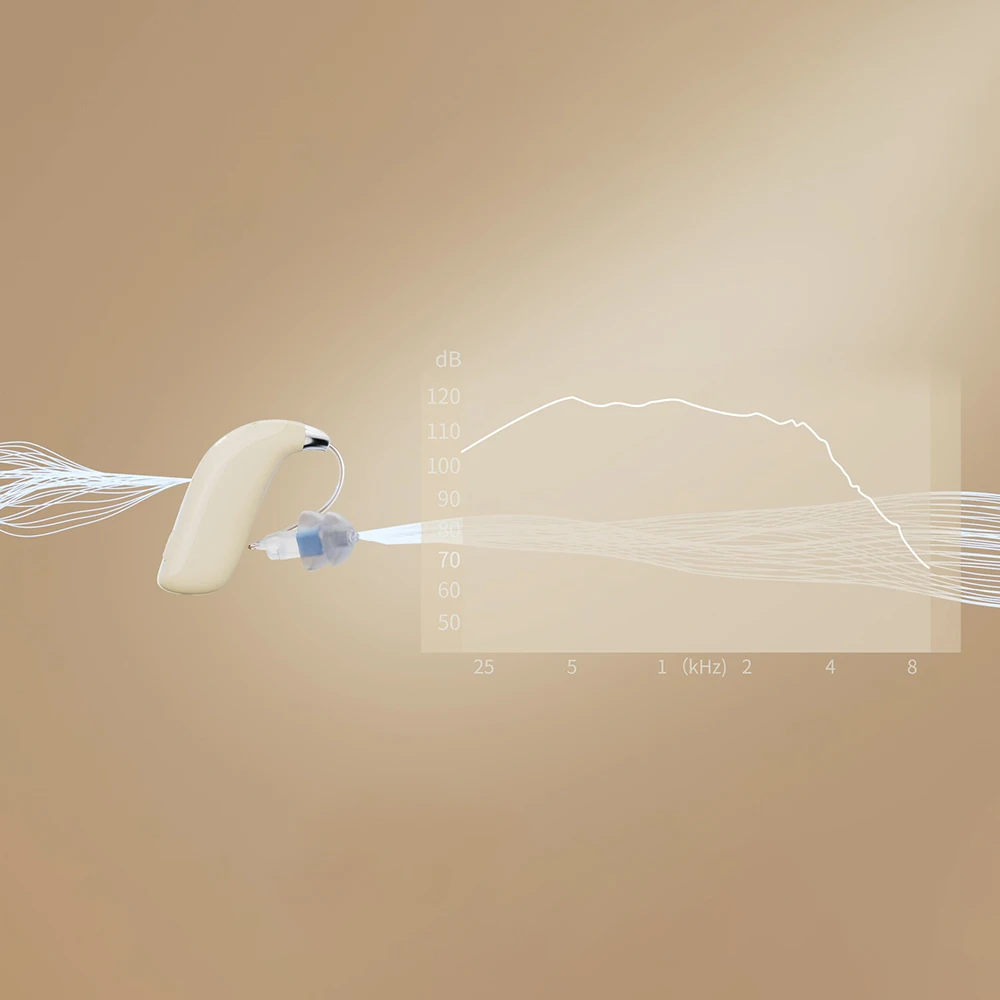 Hearing Aids Hidden Adult Devices Charger Headset Water Resist Portable Trade Pair Micro Hearing Aids