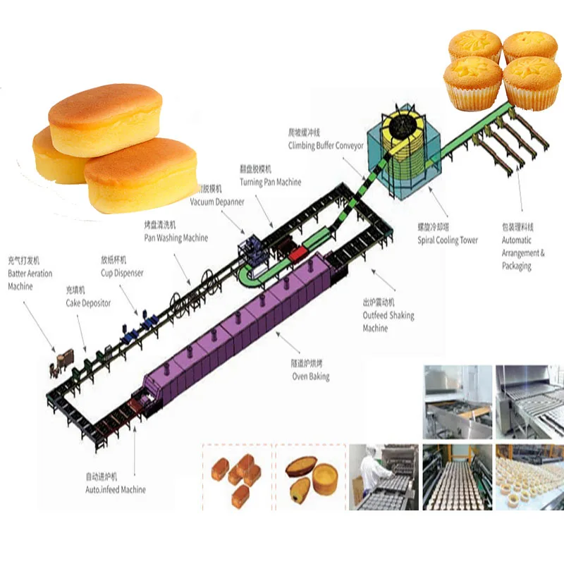 Automatic Tunnel Oven/ Cake Cupcake Production Line/ Depositor/ Cooling Tower