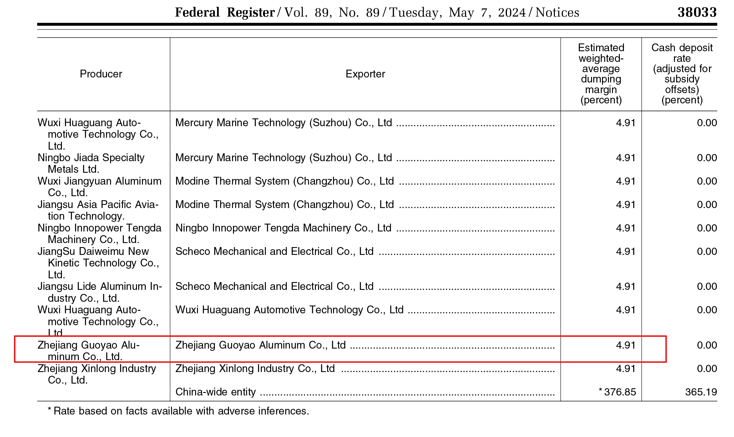 GUOYAO aluminum privacy 6ft balustrade custom design 6063 aluminum alloy privacy fence panels