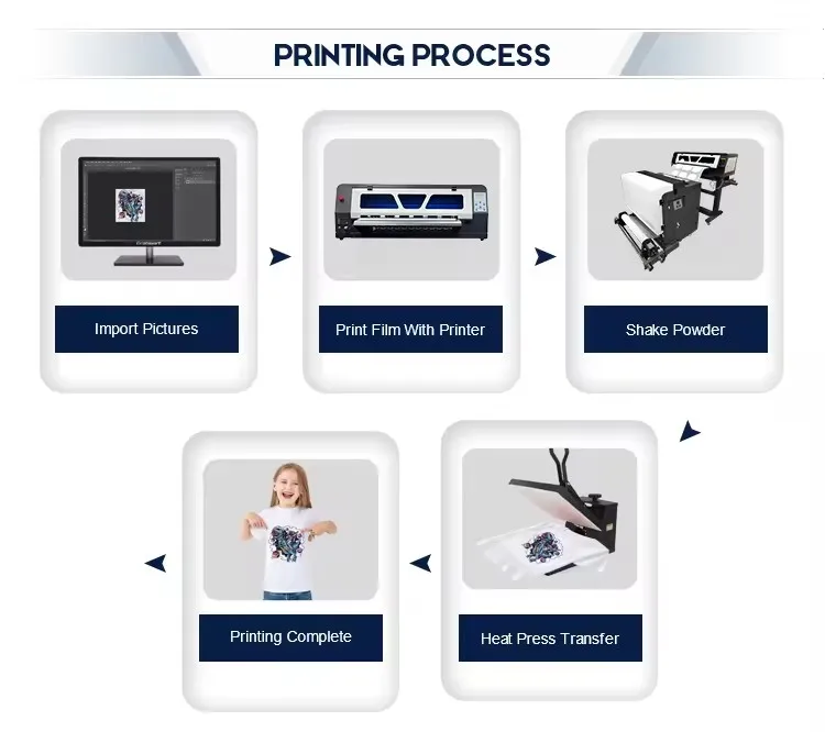 Cloth Imprimante 60cm XP600 Film T-shirt Sublimation Digital Printers Impresora Transfers Inkjet Printing Machine A1 Dtf Printer