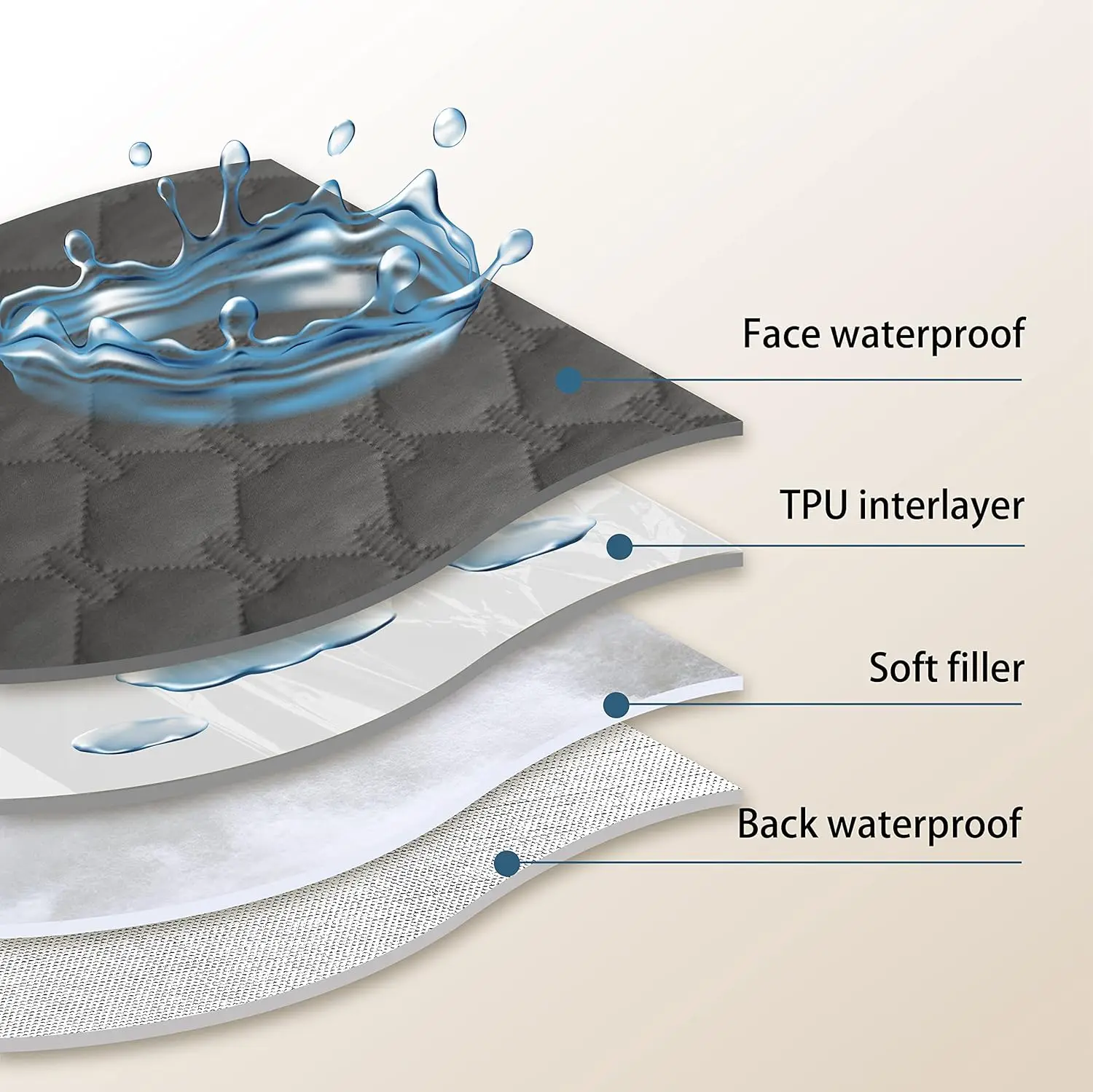 100% Double-Sided Waterproof Dog Bed Cover Pet Blanket Sofa Couch Furniture Protector for Puppy Large Dog Cat