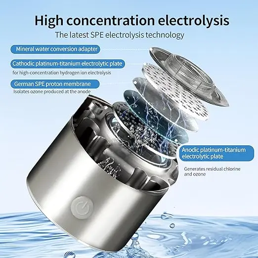 2024 New Custom Logo SPE/PEM Portable Hydrogen Rich Generator Water Filter Ionizer Pure H2 Rich Hydrogen alkaline Bottle