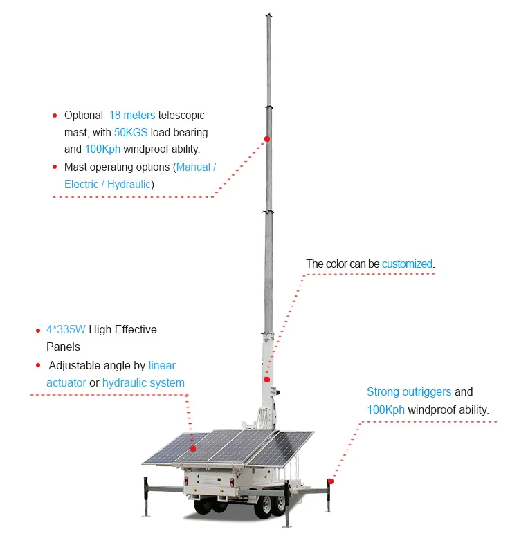 18 Meters Power Bank Horizontal Mast Electric Motor Driven 4*380W PV Panels Solar Trailer Solar Trolley