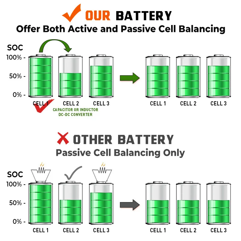 24v 48v 50ah 100ah 200ah 400ah lifepo4 battery pack li-ion lithium battery 2.5kwh 5kwh 10kwh 20kwh lithium ion battery