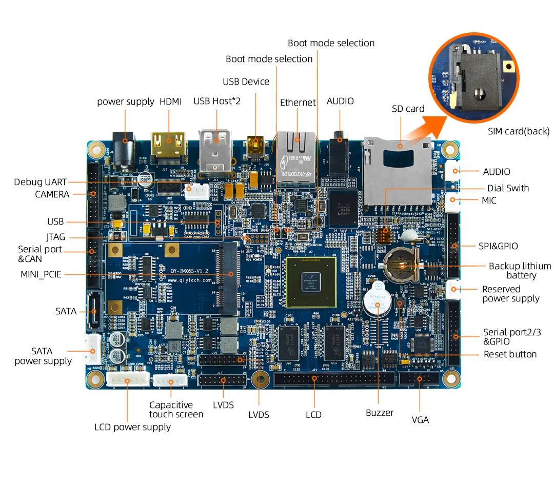  Промышленный уровень i.mx6 материнская плата с UART CAN Ethernet