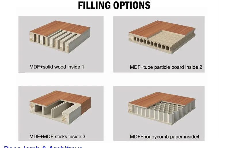 Hot Sale GUJIA Veneer Painting Flush MDF/Solid Wood Parquet Design Interior Wooden Doors