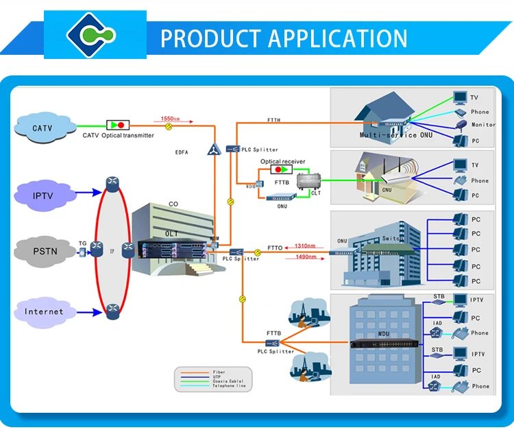 Original s5731-h24t4xc-a CloudEngine S5731-H series switches 24 port 4 10G SFP+ gigabit access switch an AV power