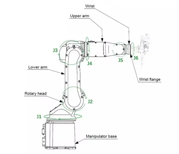 6 Axis Robot Welding Equipment Robotic Laser Welding Machine Custom Manipulator Welding Equipment
