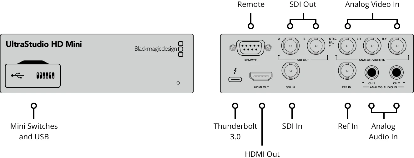 Blackmagic Design UltraStudio HD Mini 3G-SDI analog YUV NTSC/PAL Inputs dual link 3G-SDI Output broadcast video capture device