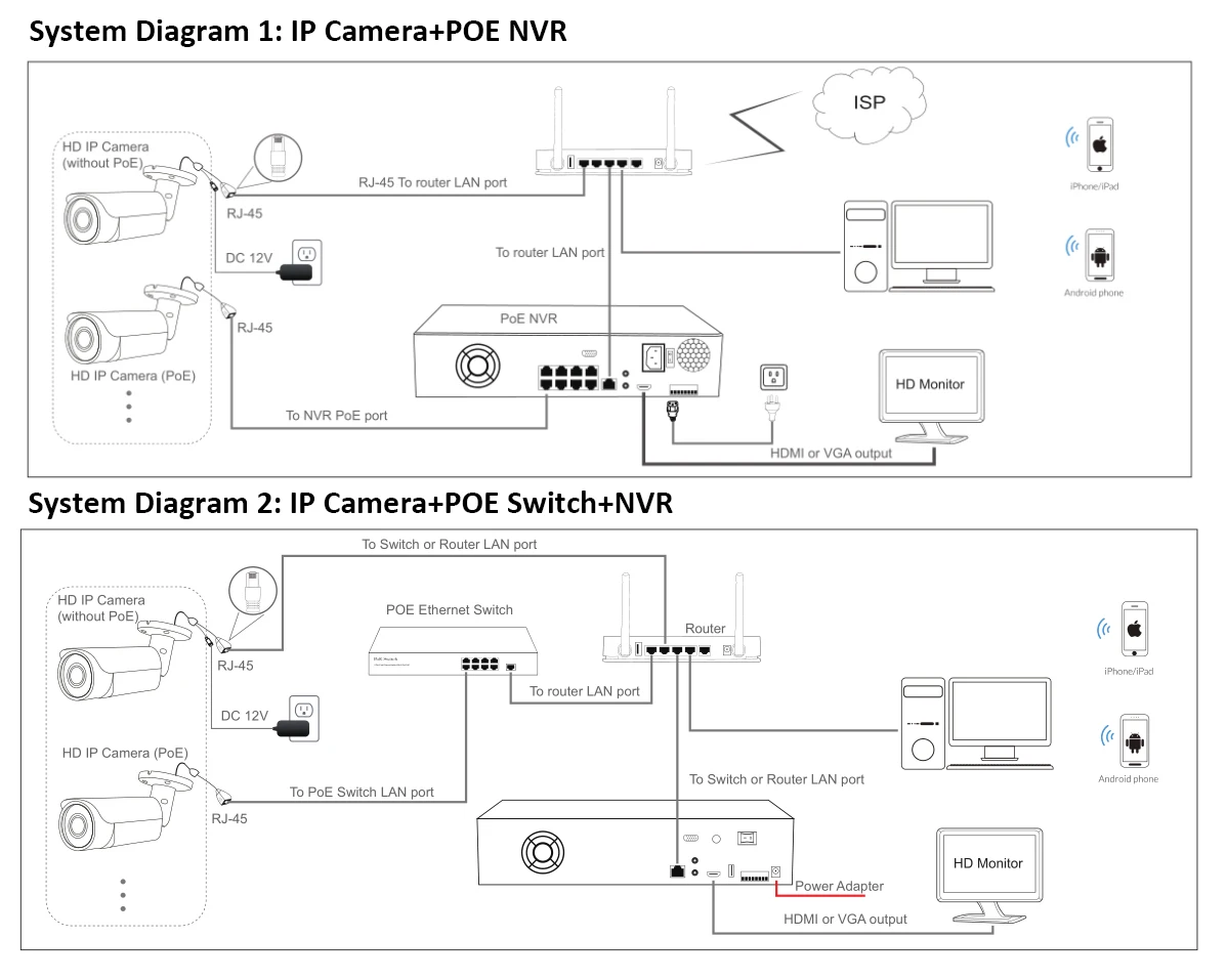  Совместим с Hik/Uniview NVR IMX335 Cmos 5mp @ 25fps ip-револьверная камера по хорошей