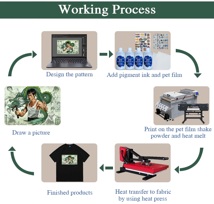 DTF Printer 60cm Page Width DTF Printer Cotton T-shirt Transfer Printing Machine PET Film Printer With Epson Printhead