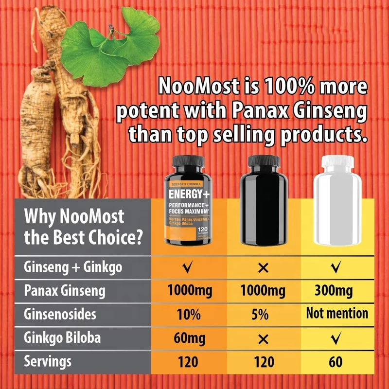 Private label High Quantity Authentic Chinese red panax ginseng Root extract Capsule Energy and Focus Pills for Men and Women