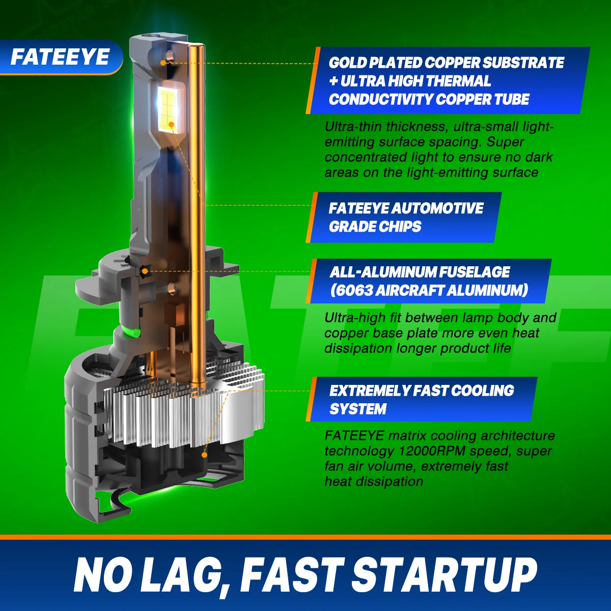 Fateeye 40000lm 200w H1 H4 H7 H11 HB3 HB4 9005 9006 High Power Led Headlights Bulb