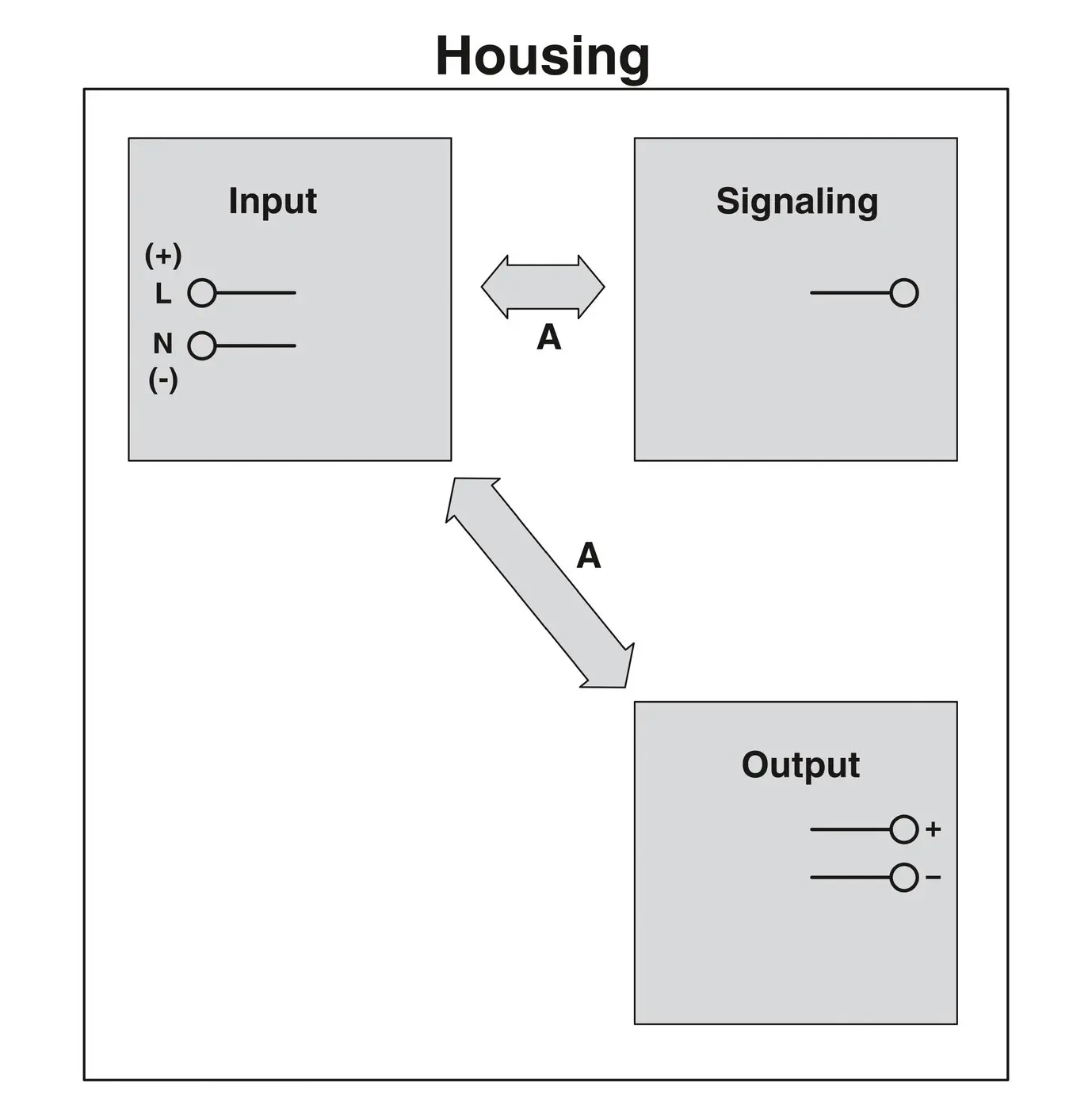 QUINT4-PS/48-110DC/24DC/2.5/PT - DC/DC converter 1066708 Germany original