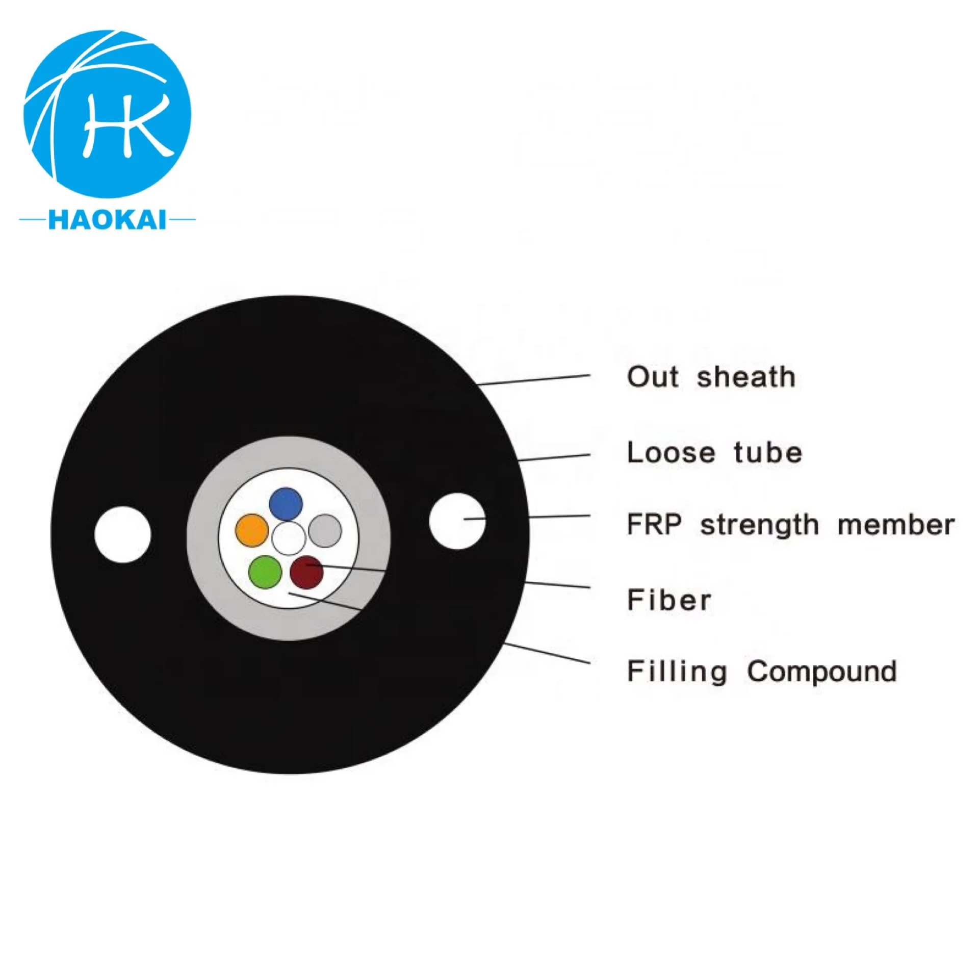 Outdoor Stranded Loose Tube Gyty 4/6/8/12/24 Core Fiber Optic Cable