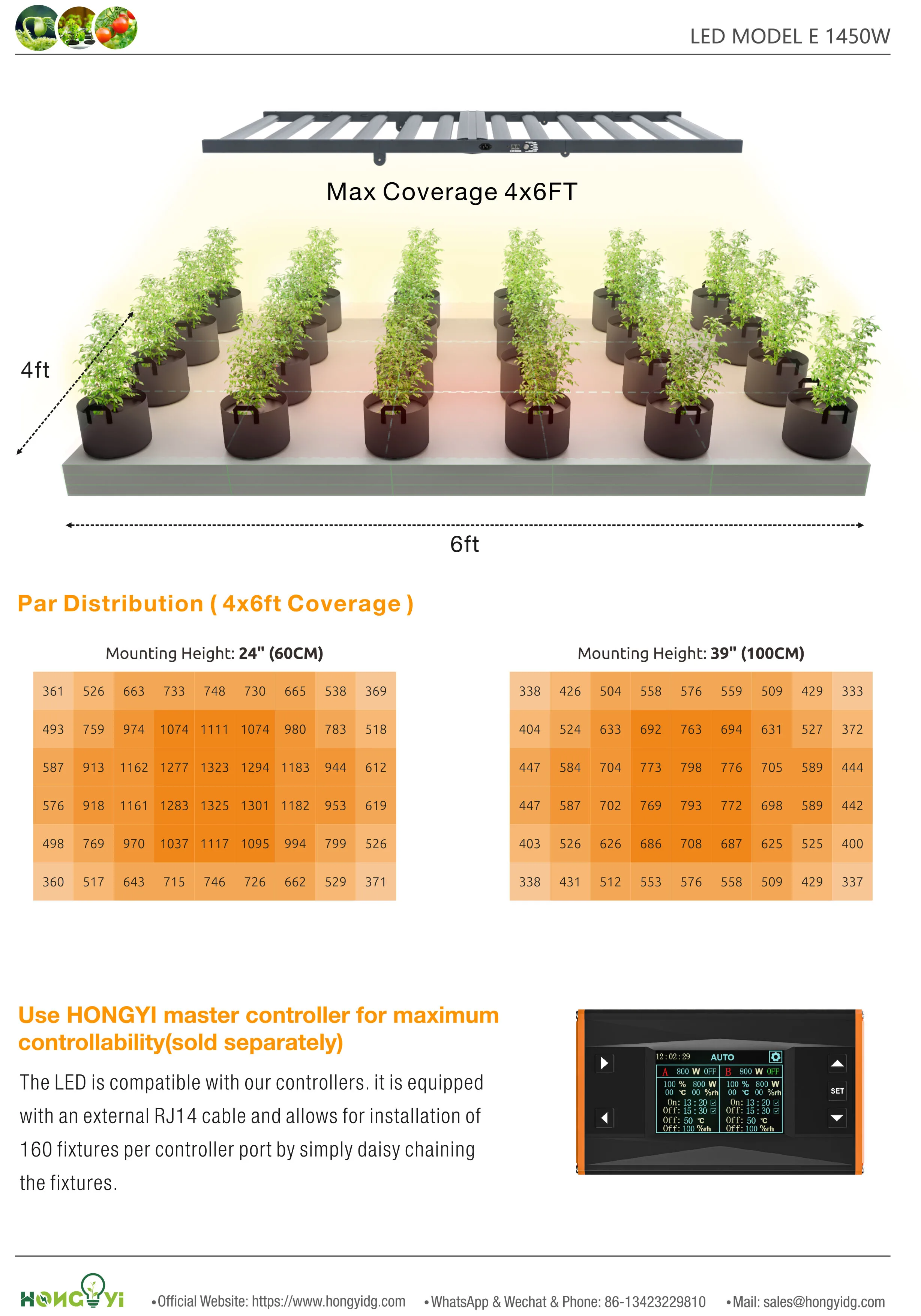 1450W 4*6FT lens cover Full spectrum LED Grow Lights CE and ETL approved led grow light