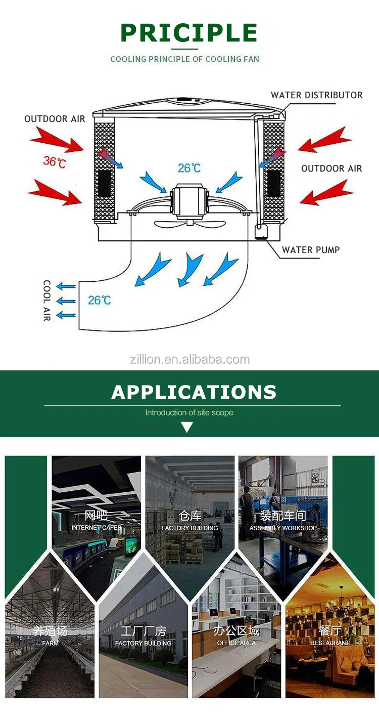 Factory price air cooler Industrial Air Conditioners with solar panel for greenhouse