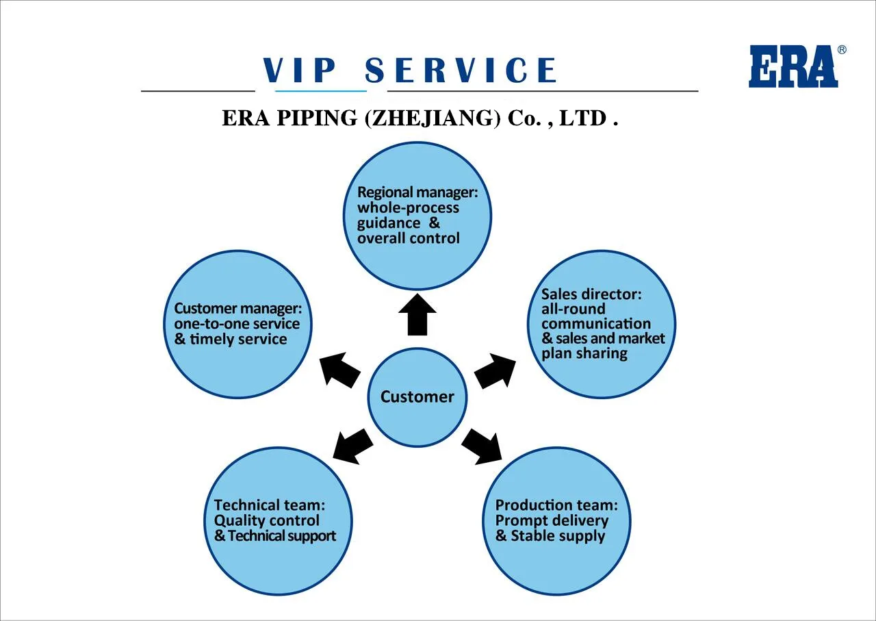 ERA new plastic fittings pressure regulating valve octagonal compact ball valve