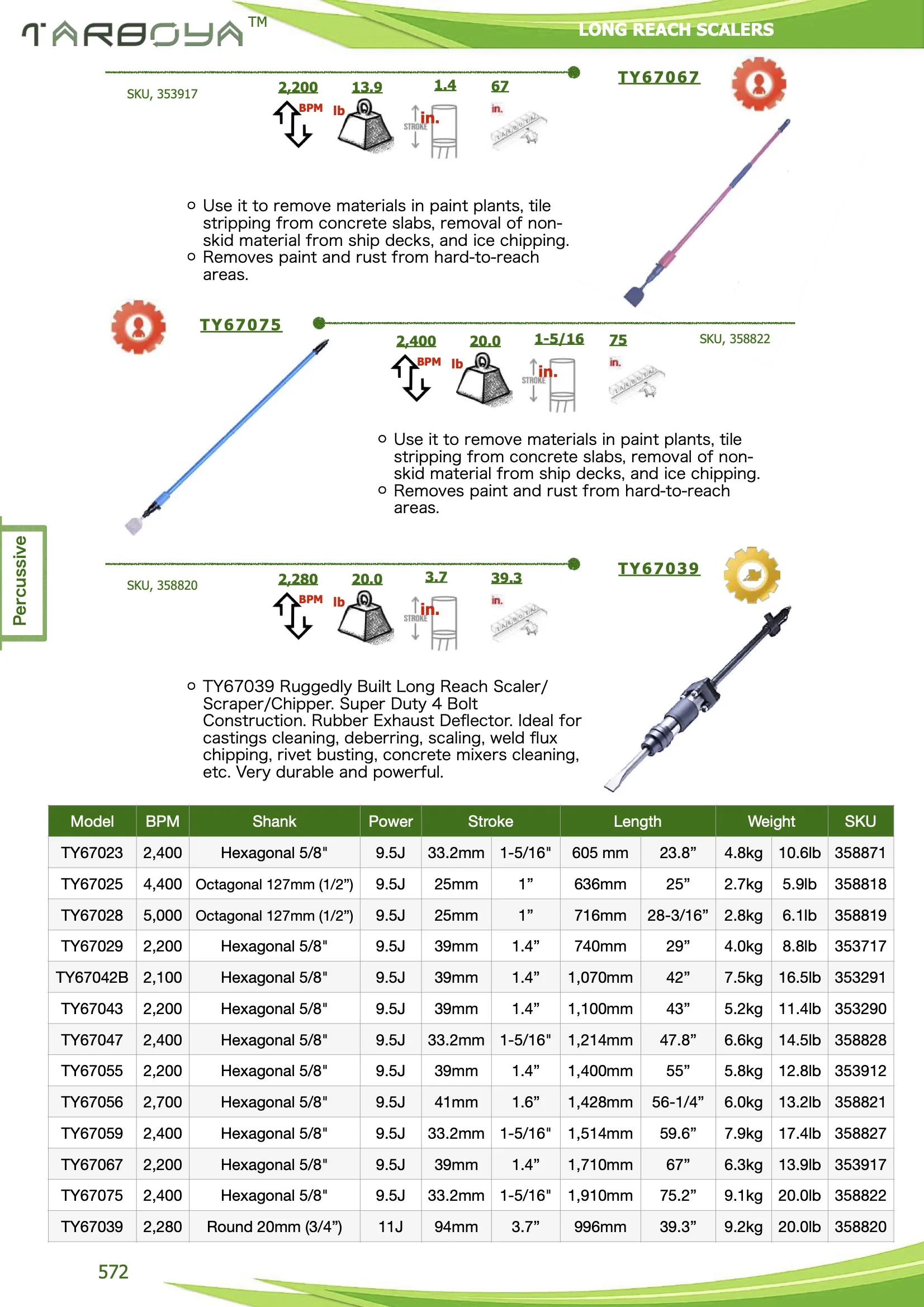 LONG REACH SCALERS 7.jpg